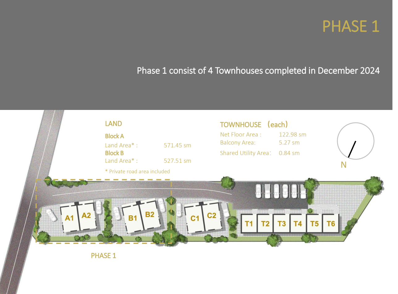 Phase 1 site plan showing townhouses A1, A2, B1, B2